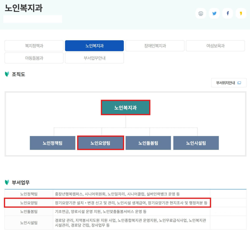 지방자치단체 노인복지과 노인요양팀